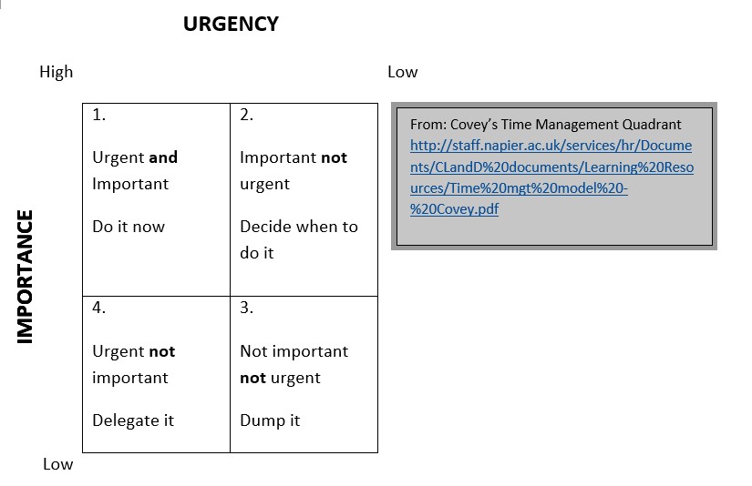 covey chart